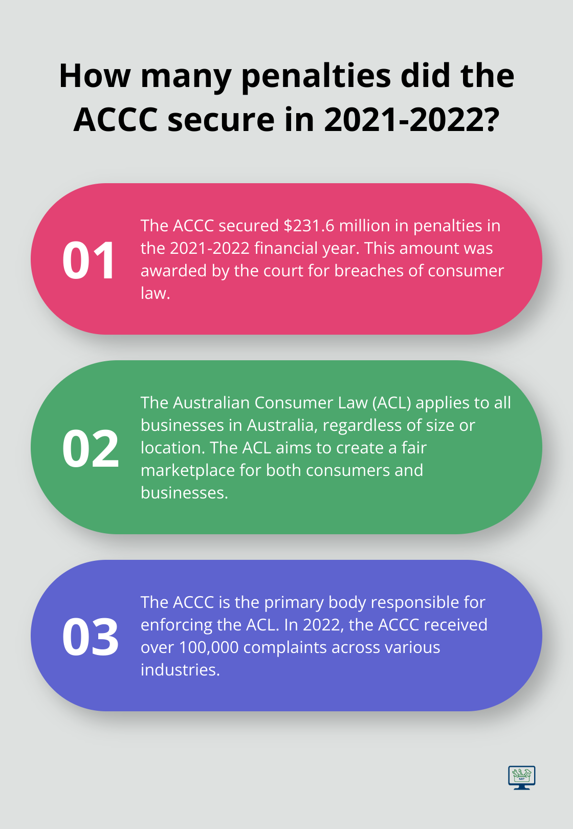 Infographic: How many penalties did the ACCC secure in 2021-2022? - australian consumer laws