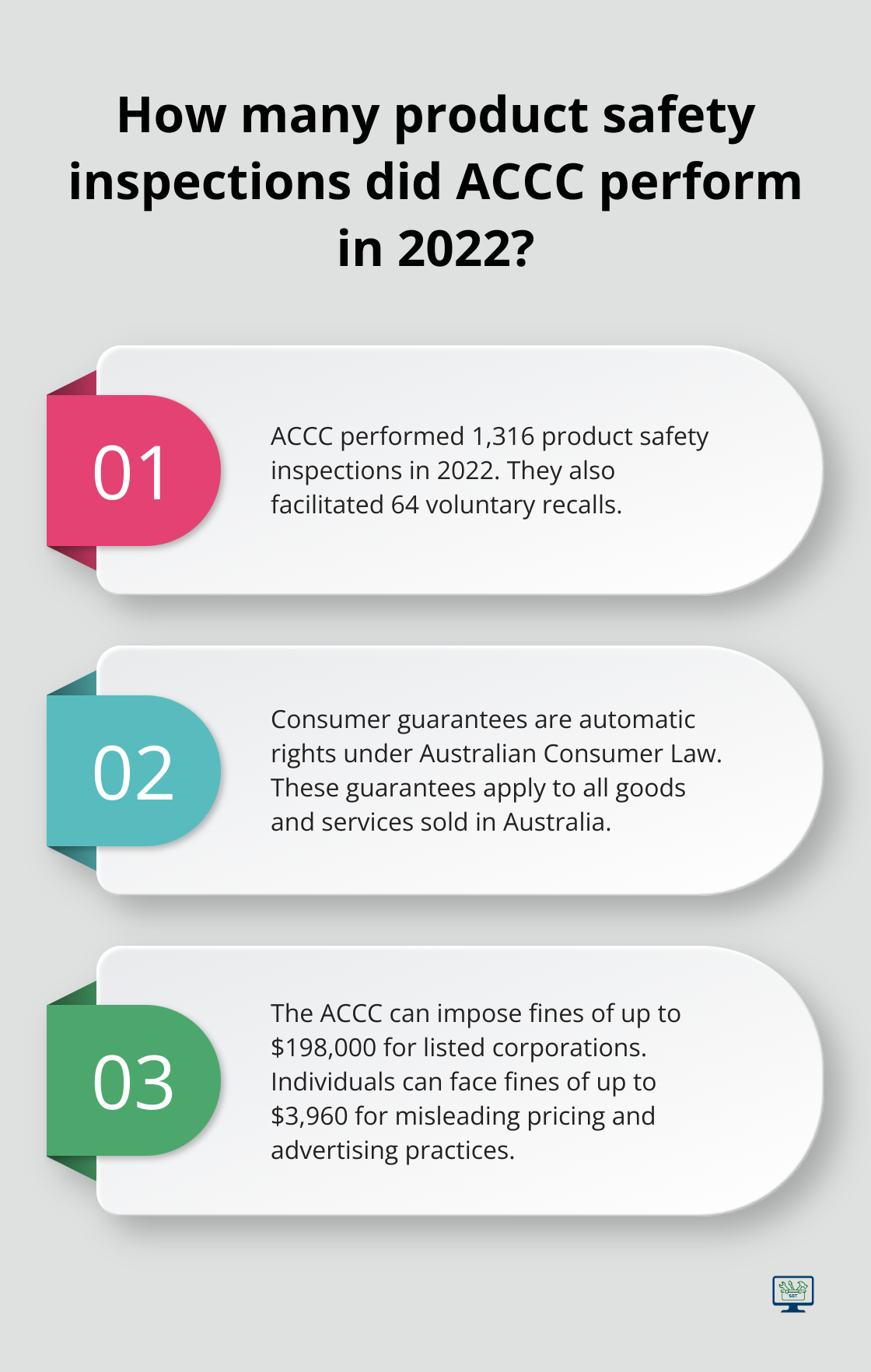 Infographic: How many product safety inspections did ACCC perform in 2022? - australian consumer laws