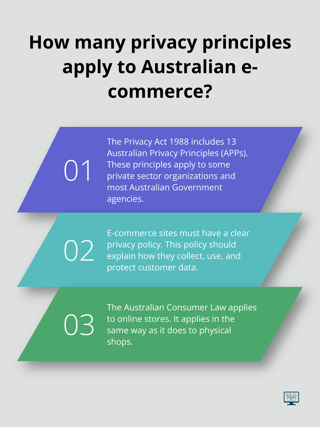 Infographic: How many privacy principles apply to Australian e-commerce?