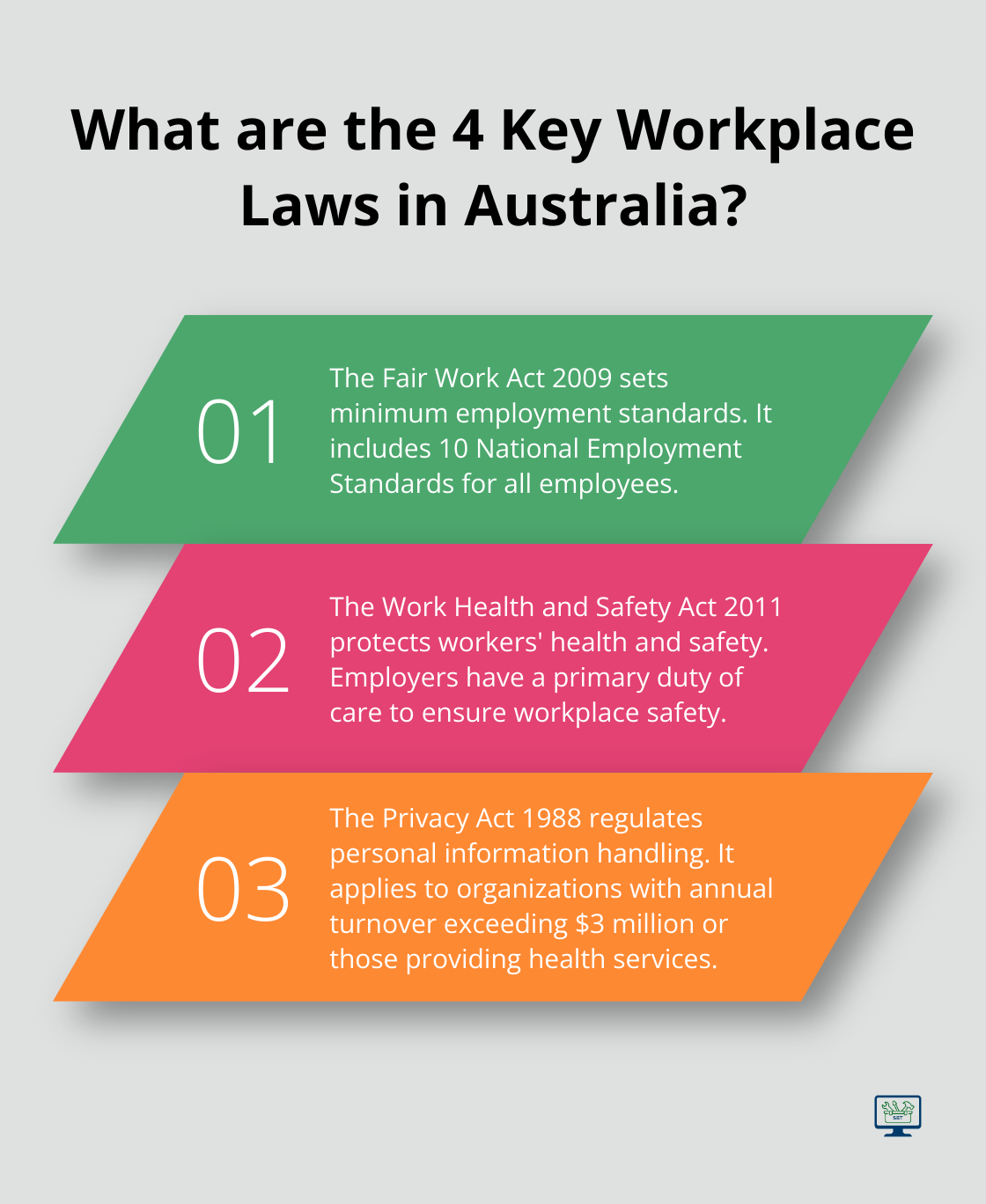 Infographic: What are the 4 Key Workplace Laws in Australia? - australian workplace laws