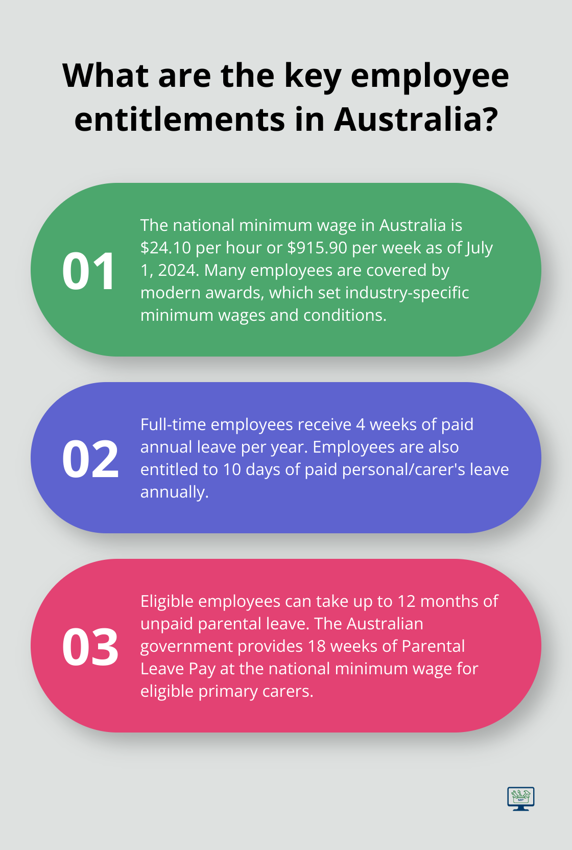 Infographic: What are the key employee entitlements in Australia? - australian workplace laws