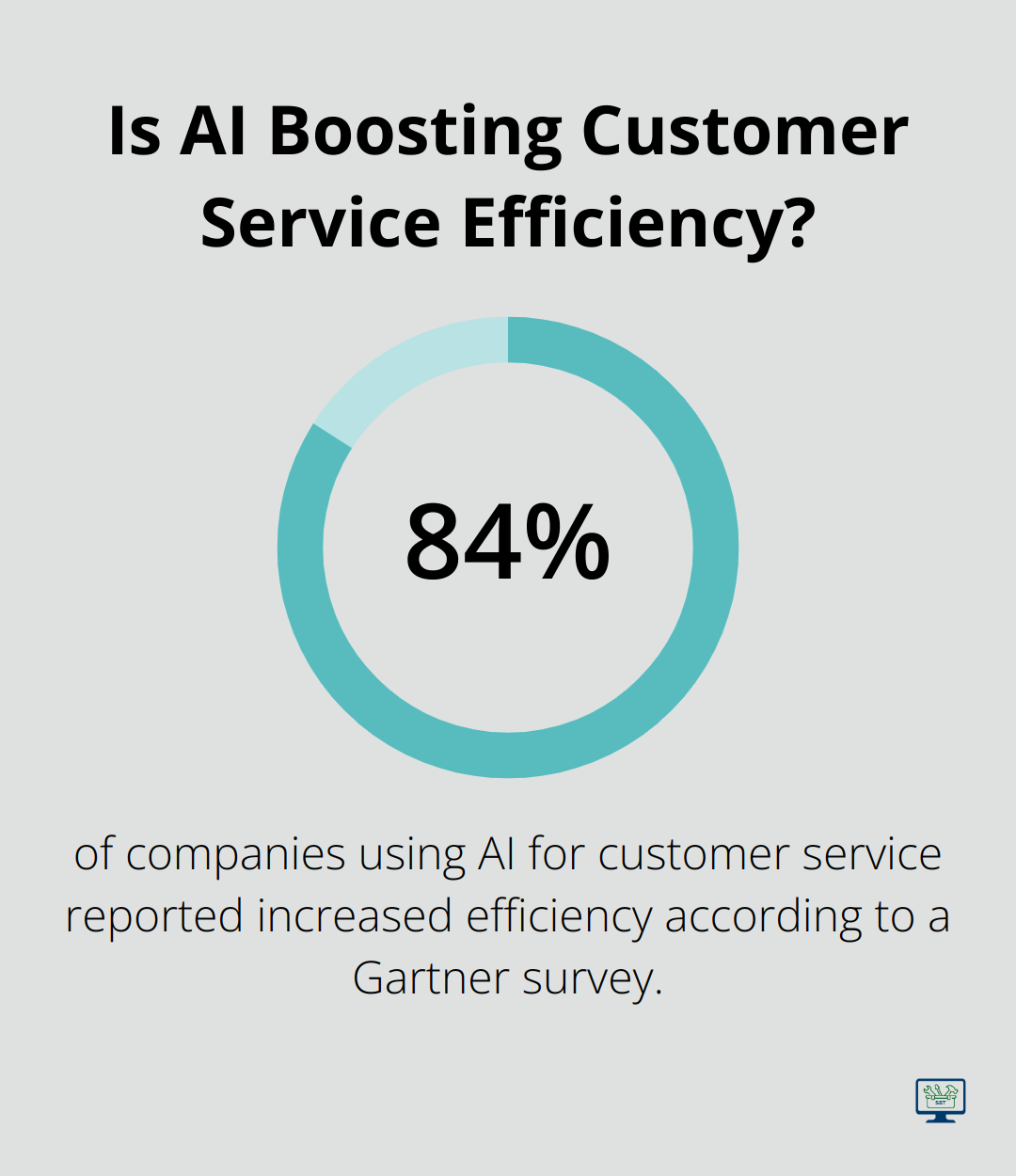 Infographic: Is AI Boosting Customer Service Efficiency?