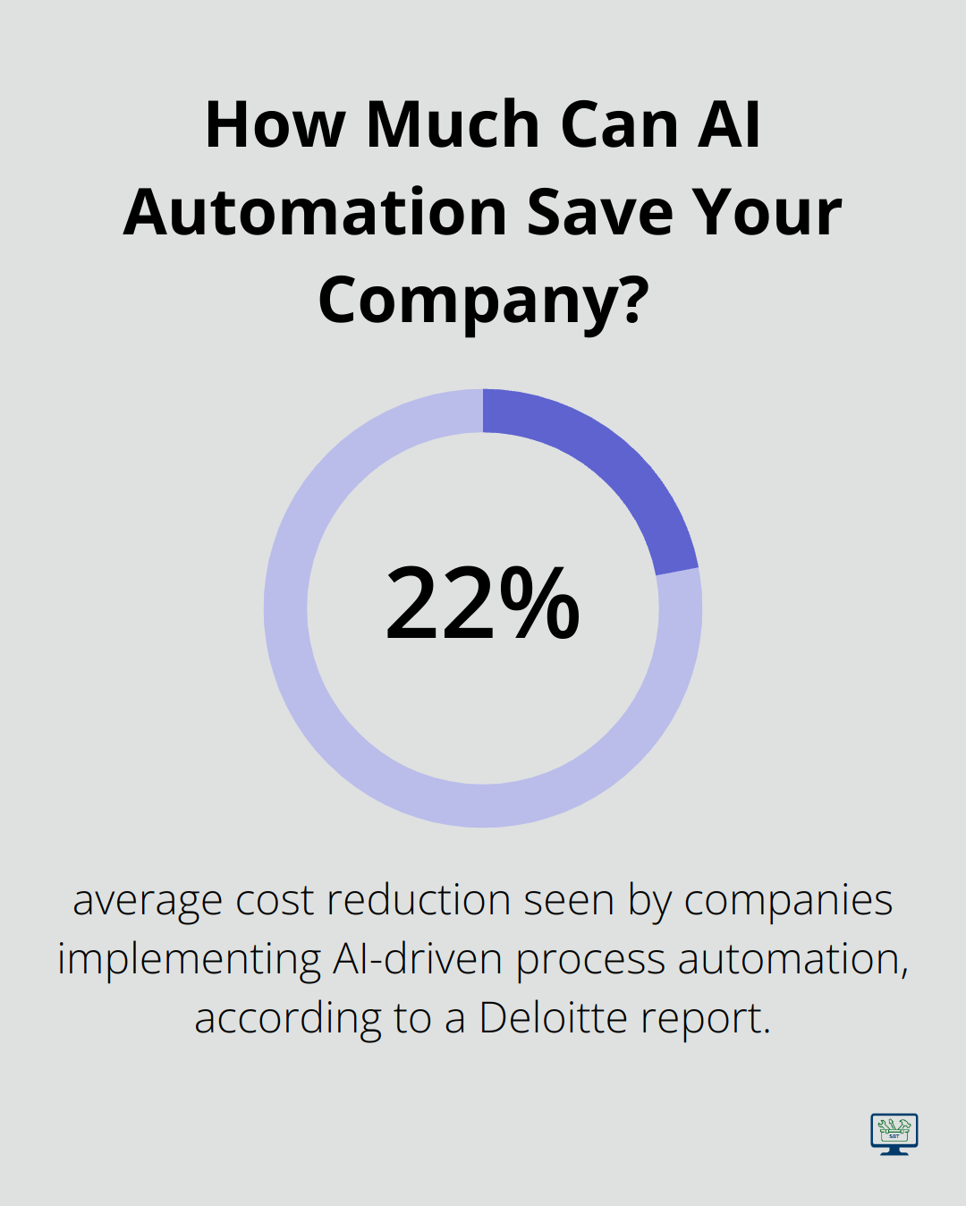 Infographic: How Much Can AI Automation Save Your Company?