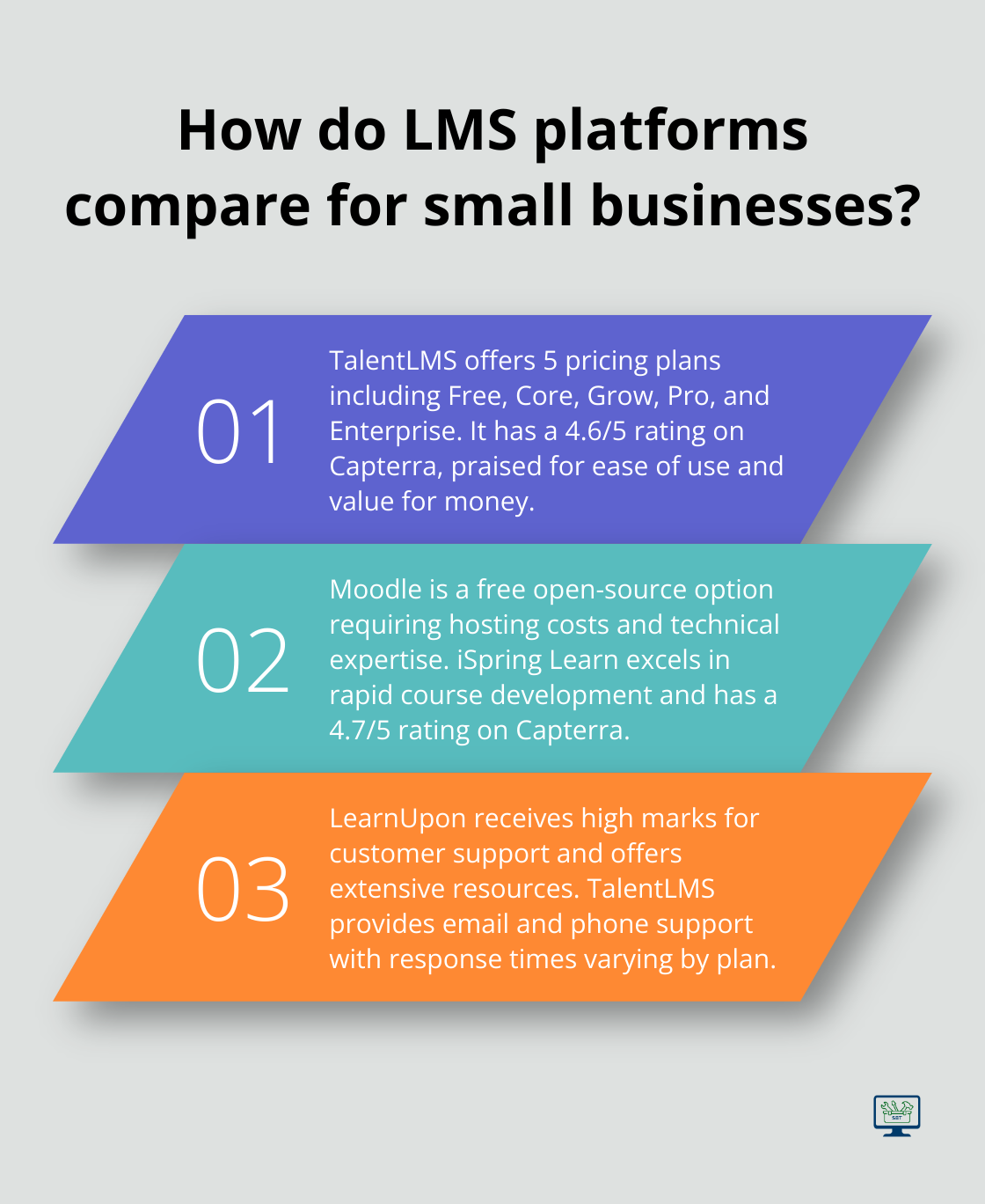 Infographic: How do LMS platforms compare for small businesses?