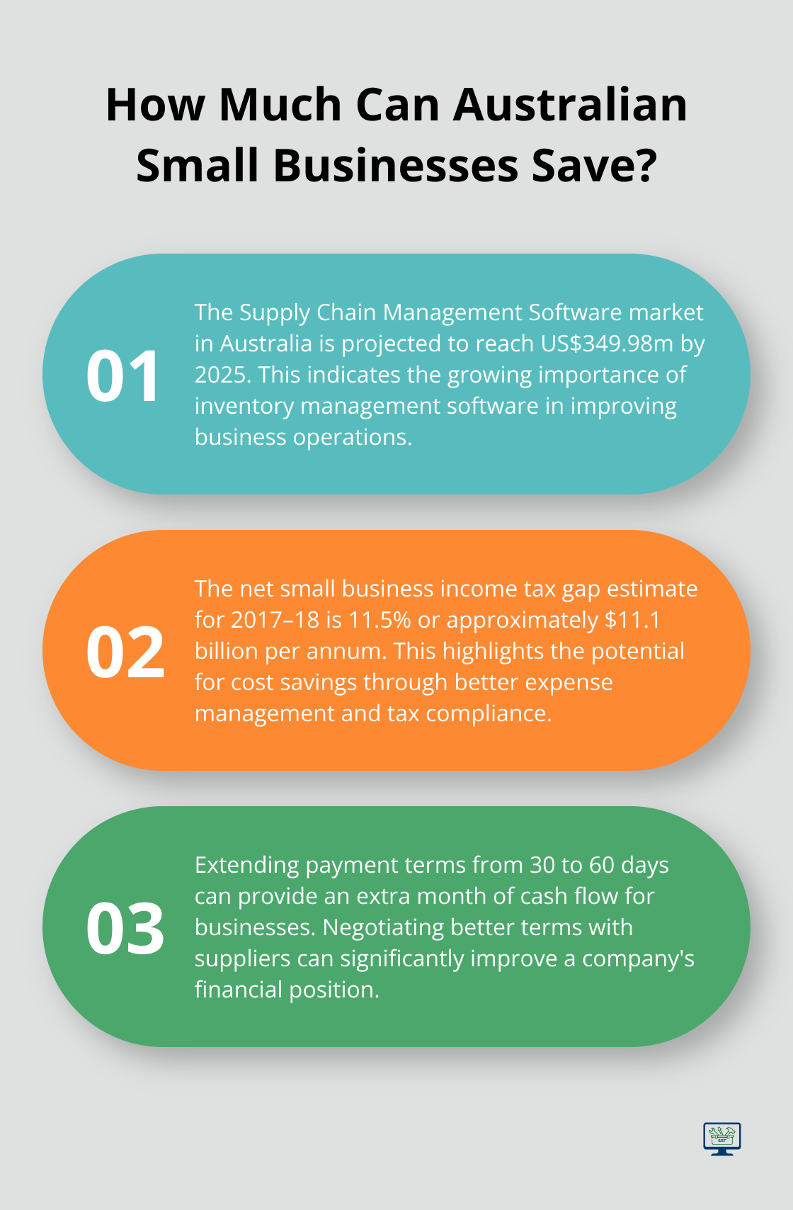 Infographic: How Much Can Australian Small Businesses Save? - business cashflow