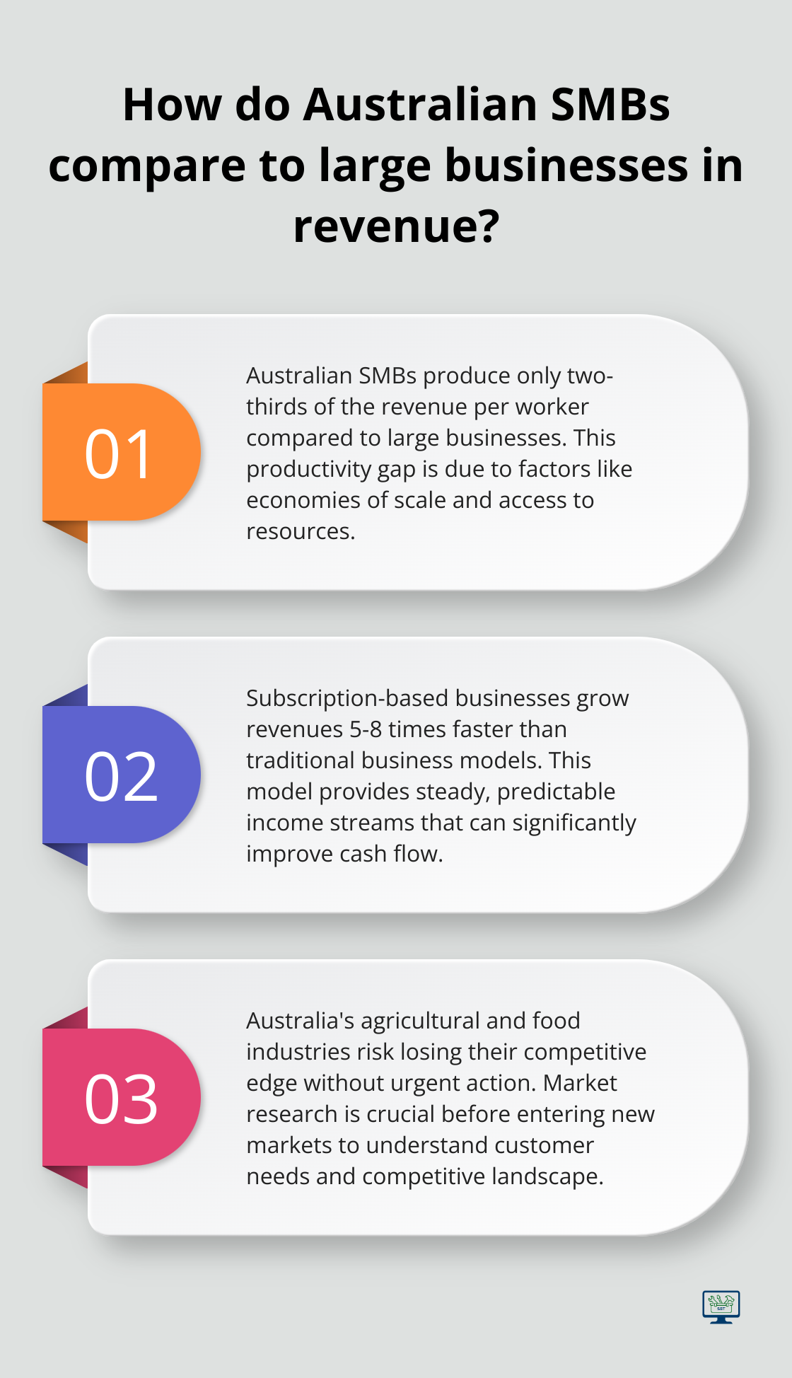 Infographic: How do Australian SMBs compare to large businesses in revenue? - business cashflow