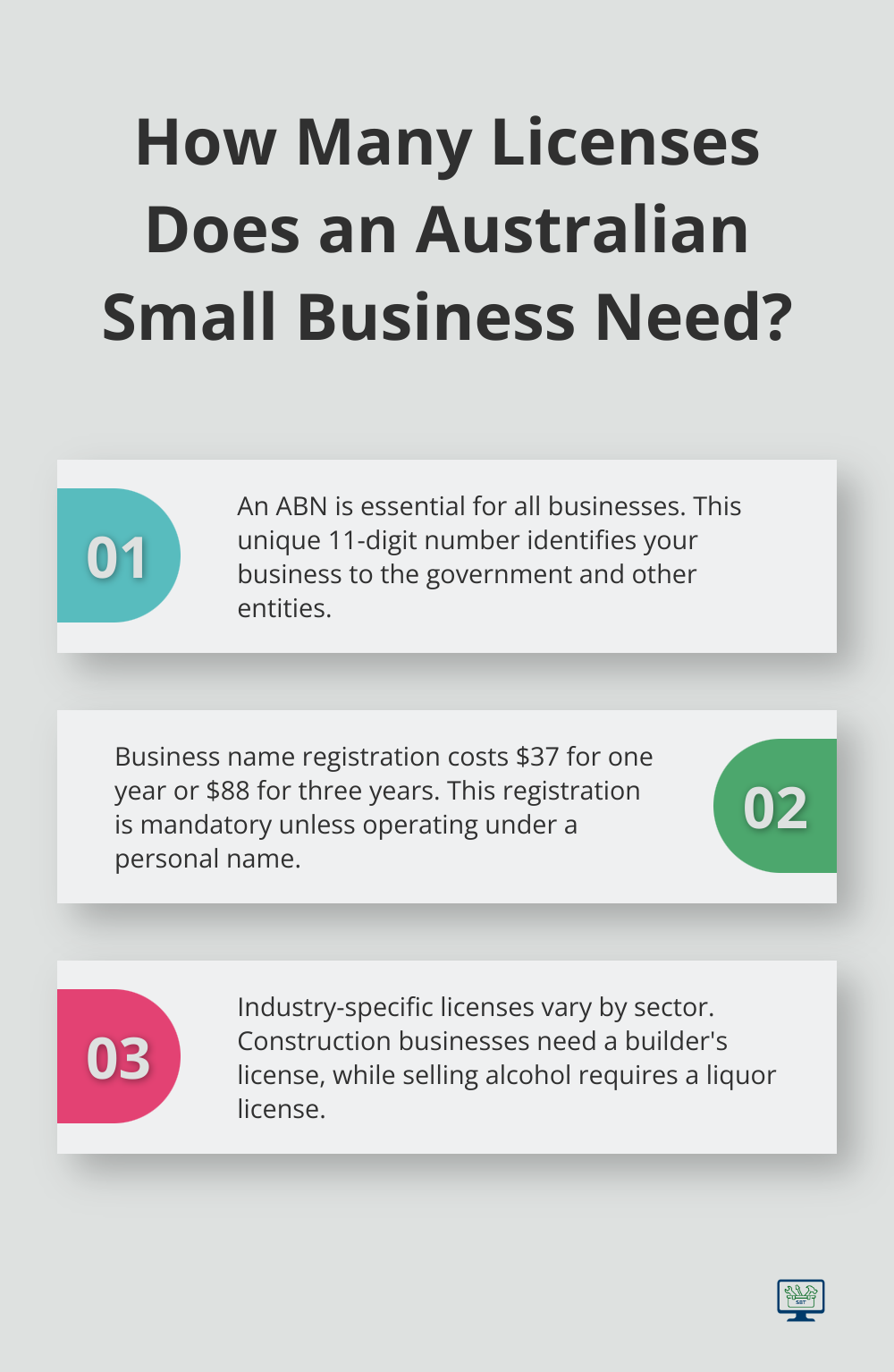 Infographic: How Many Licenses Does an Australian Small Business Need?