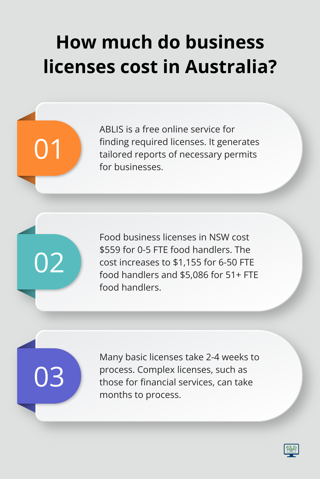 Infographic: How much do business licenses cost in Australia? - business licence