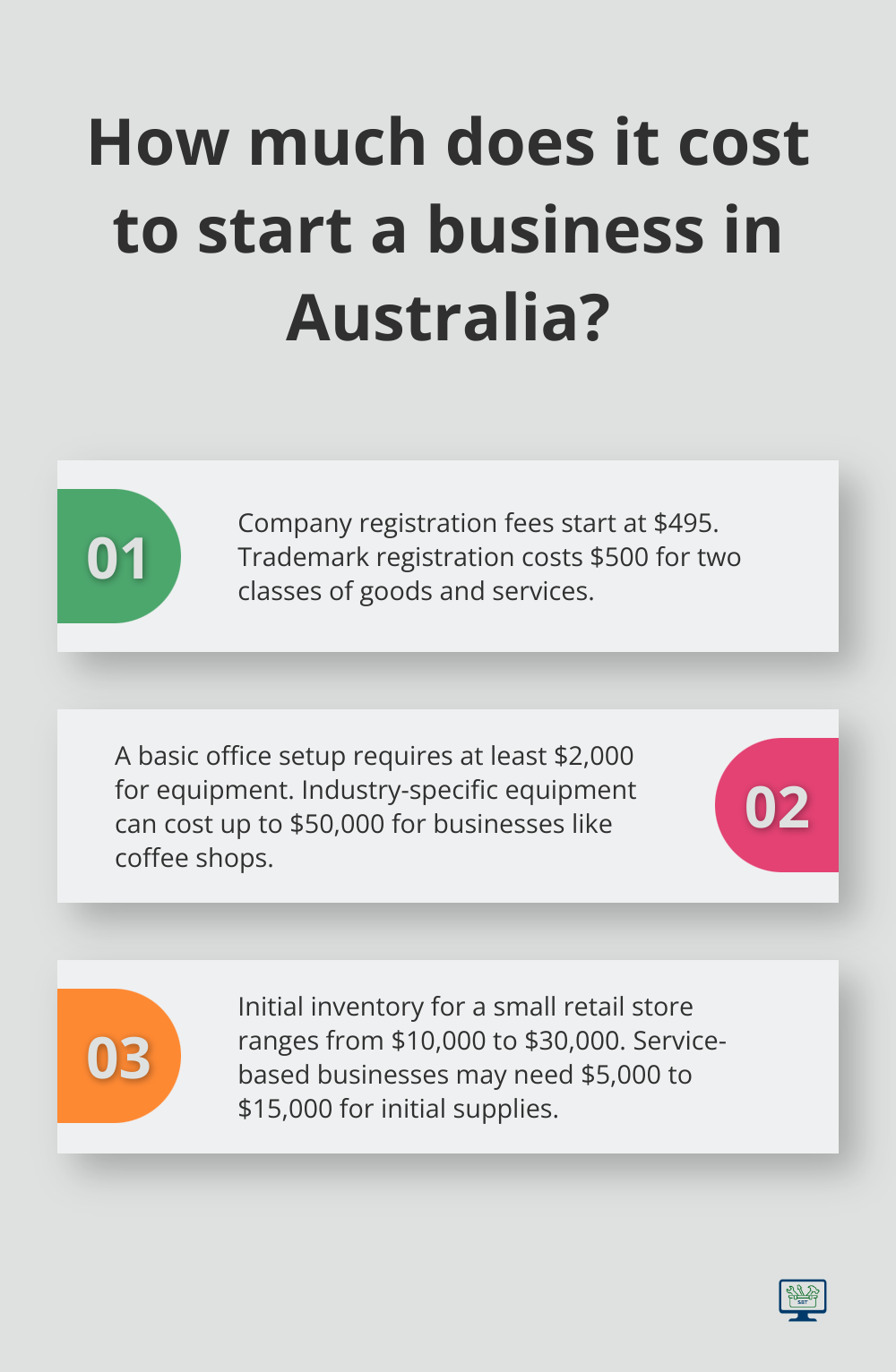 Infographic: How much does it cost to start a business in Australia?