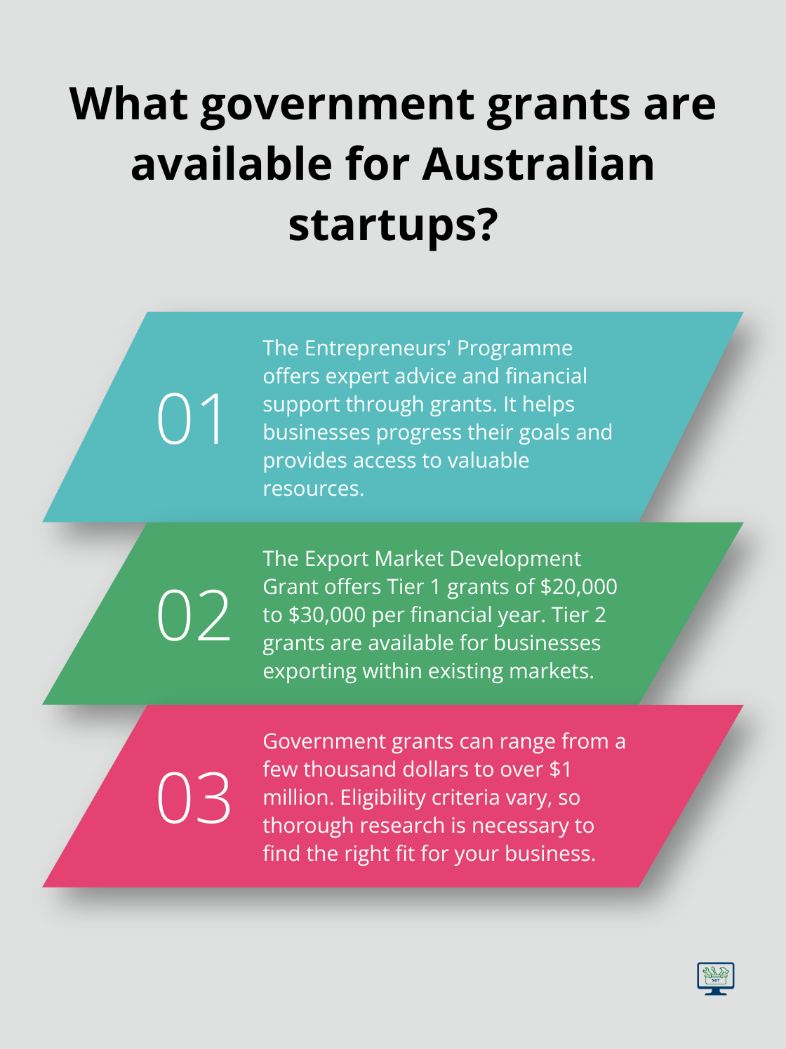 Infographic: What government grants are available for Australian startups? - business startup capital