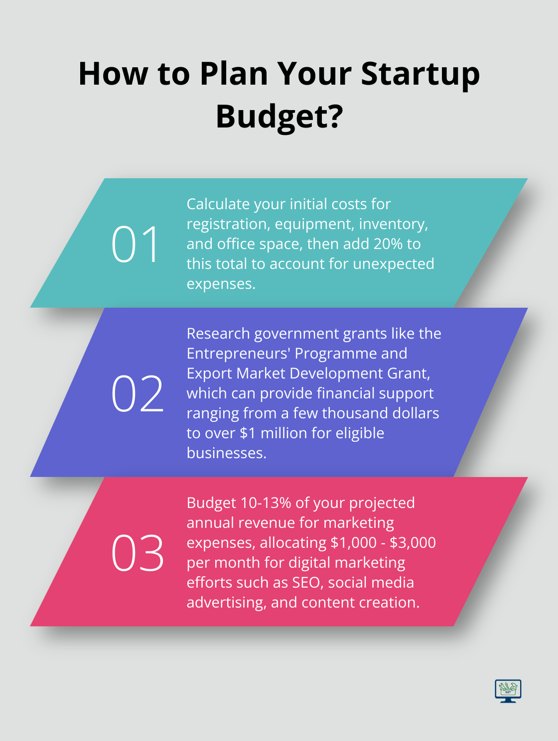 Infographic: How to Plan Your Startup Budget? - business startup capital