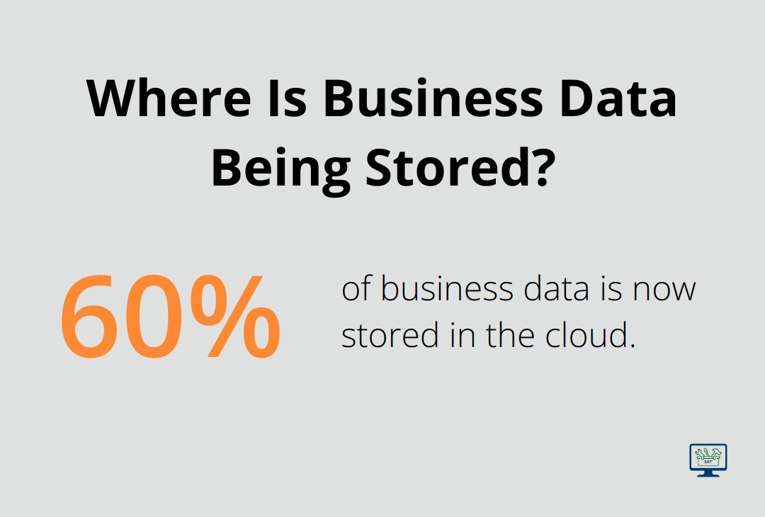 Infographic: Where Is Business Data Being Stored?