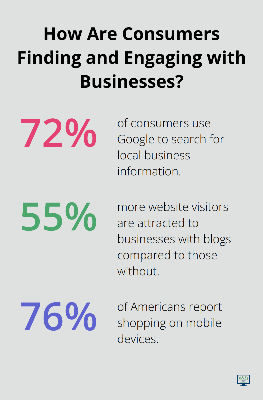 Infographic: How Are Consumers Finding and Engaging with Businesses? - business strategies