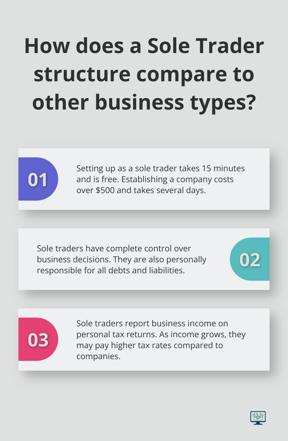 Infographic: How does a Sole Trader structure compare to other business types?