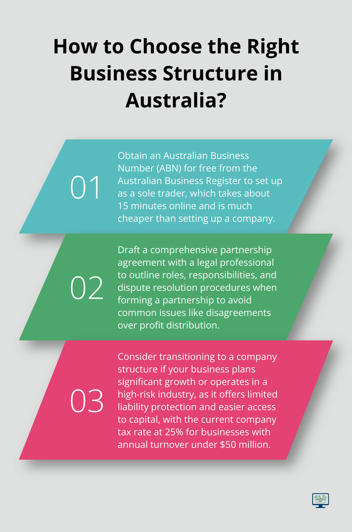 Infographic: How to Choose the Right Business Structure in Australia? - business structures explained