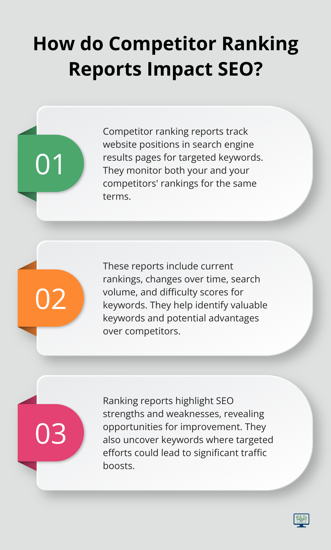 Infographic: How do Competitor Ranking Reports Impact SEO?