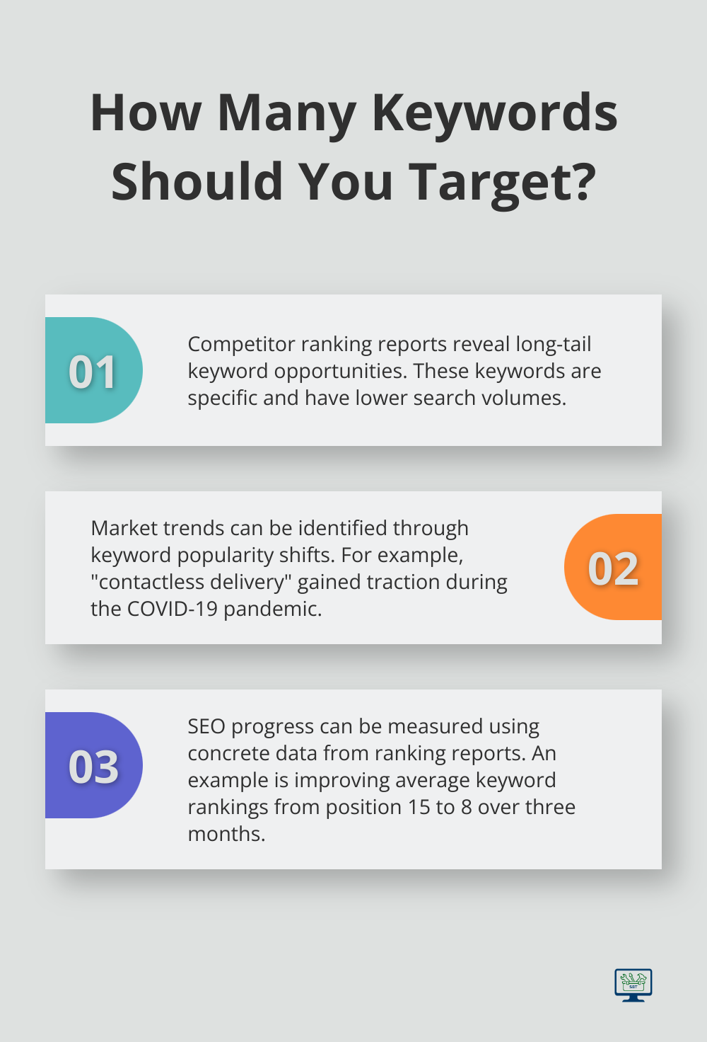 Infographic: How Many Keywords Should You Target?