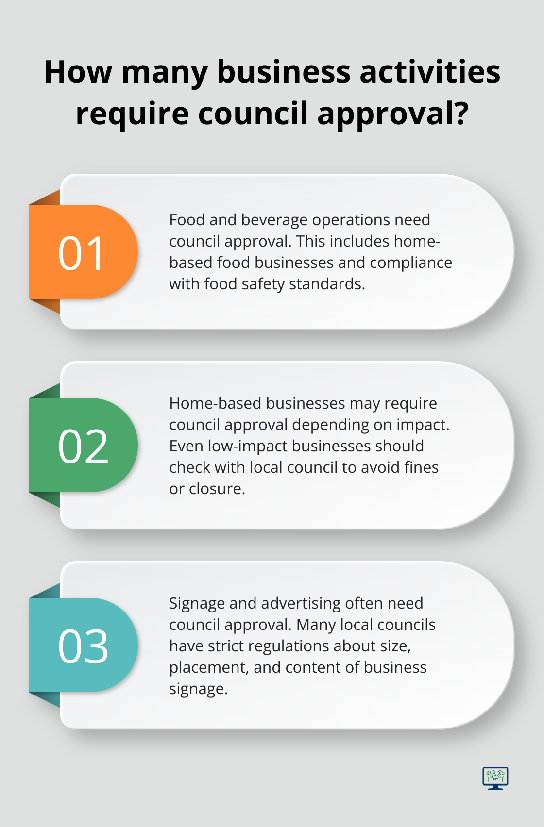 Infographic: How many business activities require council approval? - council approval for business