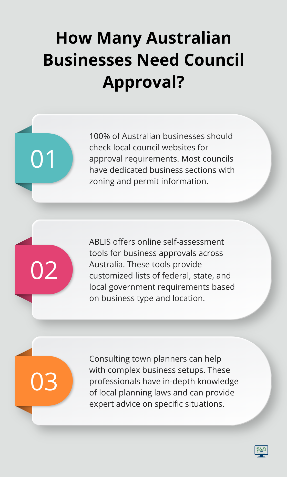 Infographic: How Many Australian Businesses Need Council Approval?