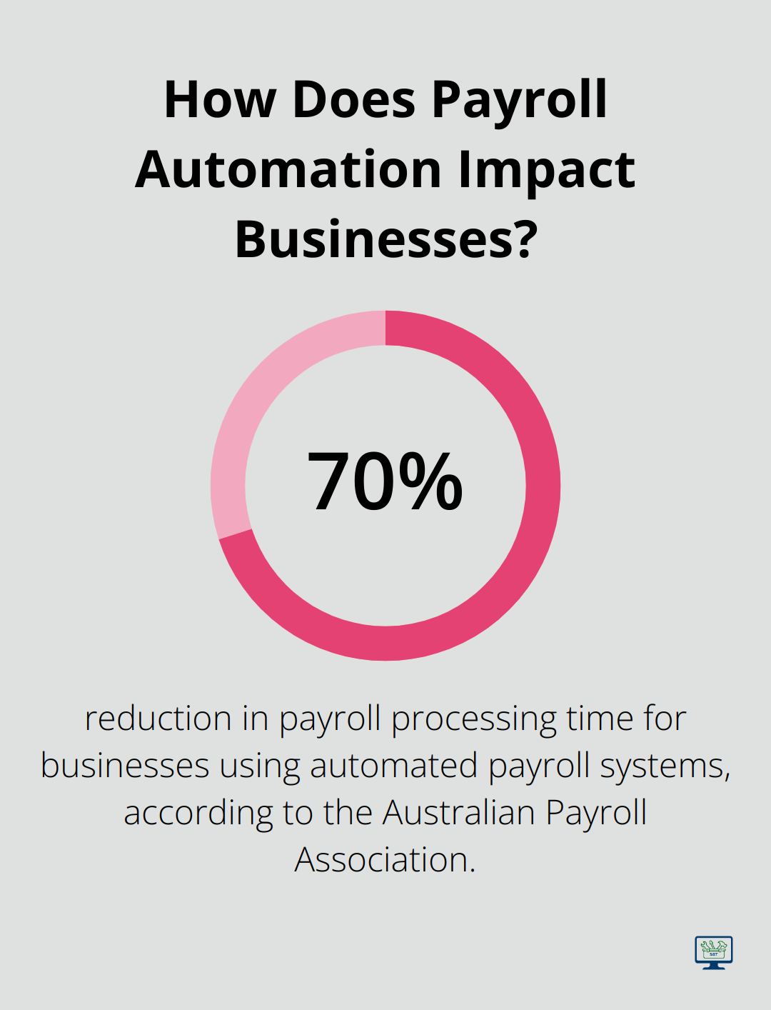 Infographic: How Does Payroll Automation Impact Businesses? - digital solutions for small businesses in australia