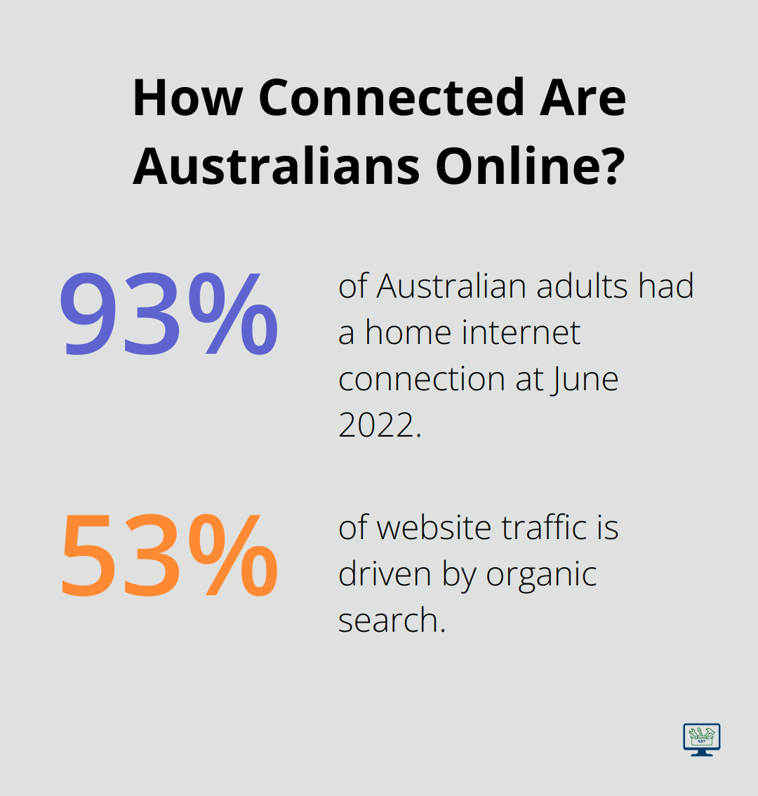 Infographic: How Connected Are Australians Online?