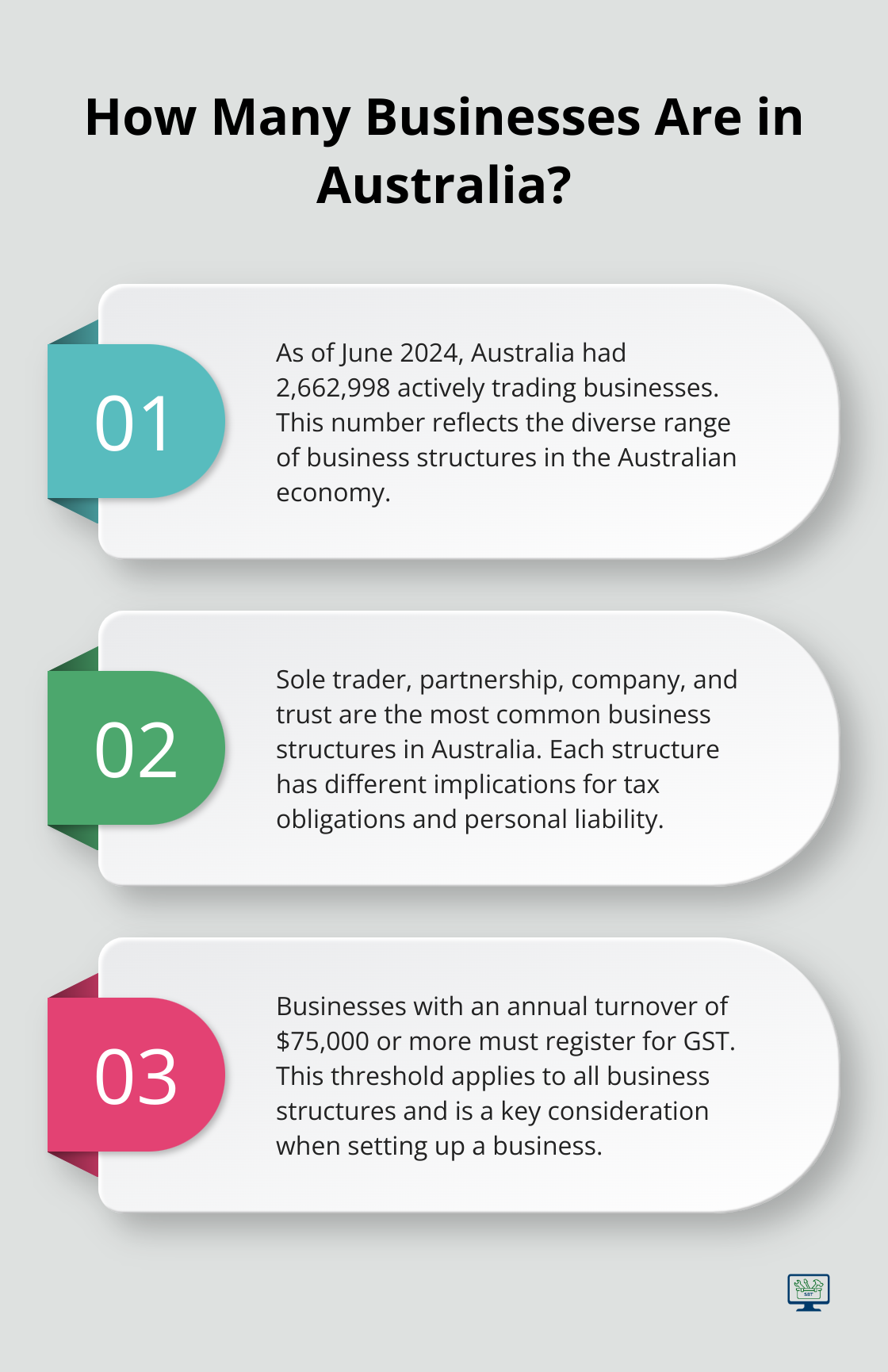 Infographic: How Many Businesses Are in Australia? - how to get a business abn