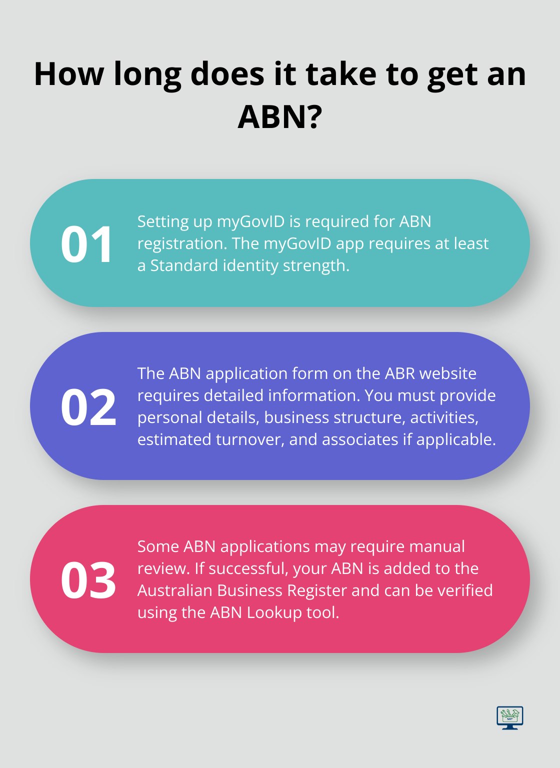 Infographic: How long does it take to get an ABN?