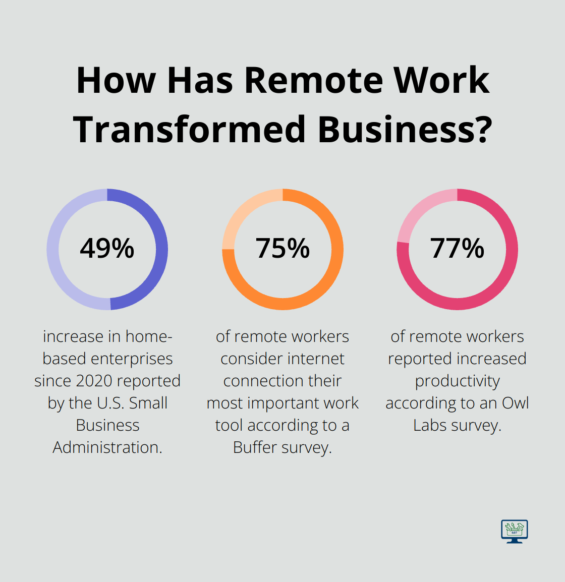 Infographic: How Has Remote Work Transformed Business?