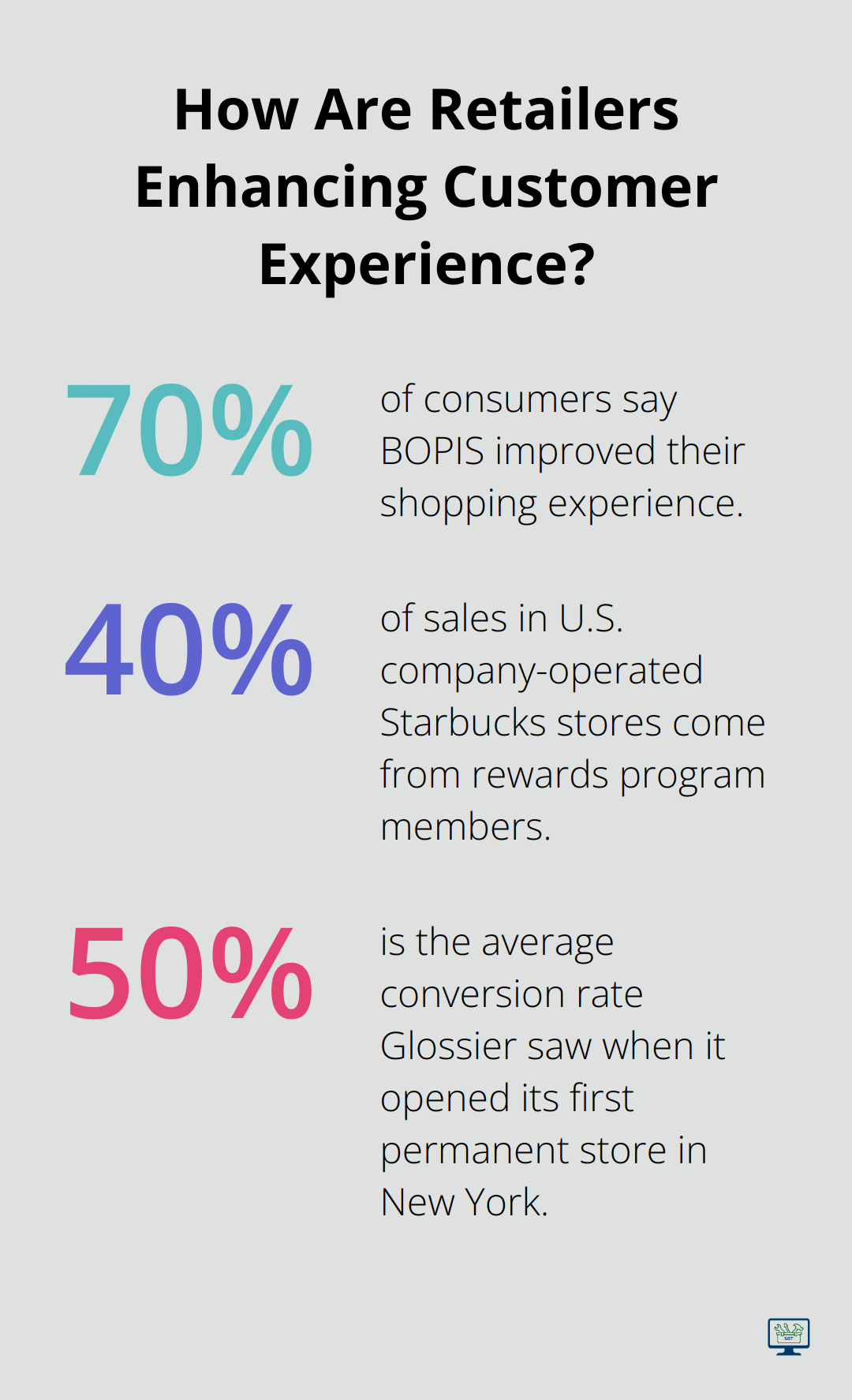 Infographic: How Are Retailers Enhancing Customer Experience?