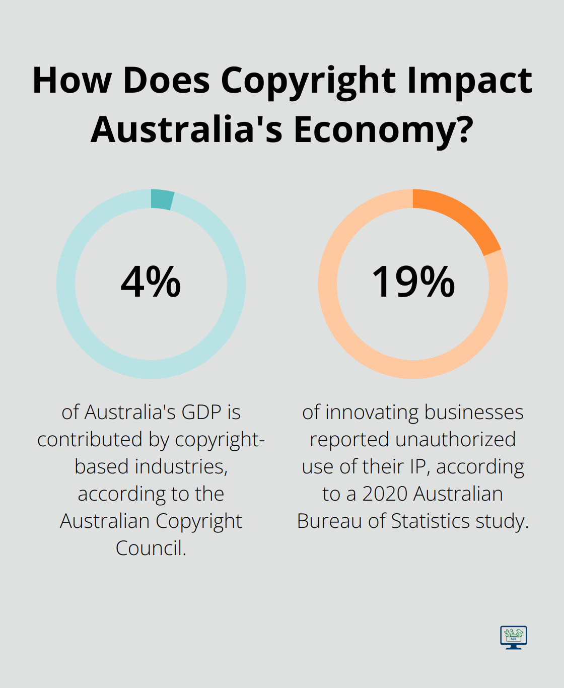 Infographic: How Does Copyright Impact Australia's Economy? - intellectual property in Australia