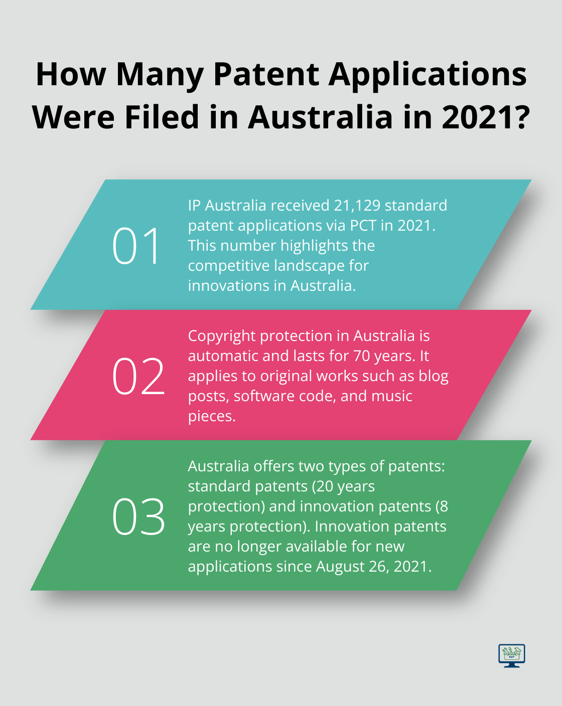 Infographic: How Many Patent Applications Were Filed in Australia in 2021? - intellectual property in Australia