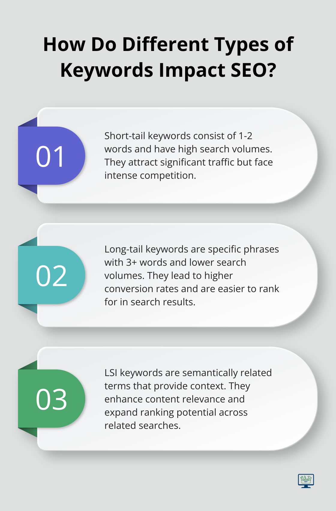 Infographic: How Do Different Types of Keywords Impact SEO?