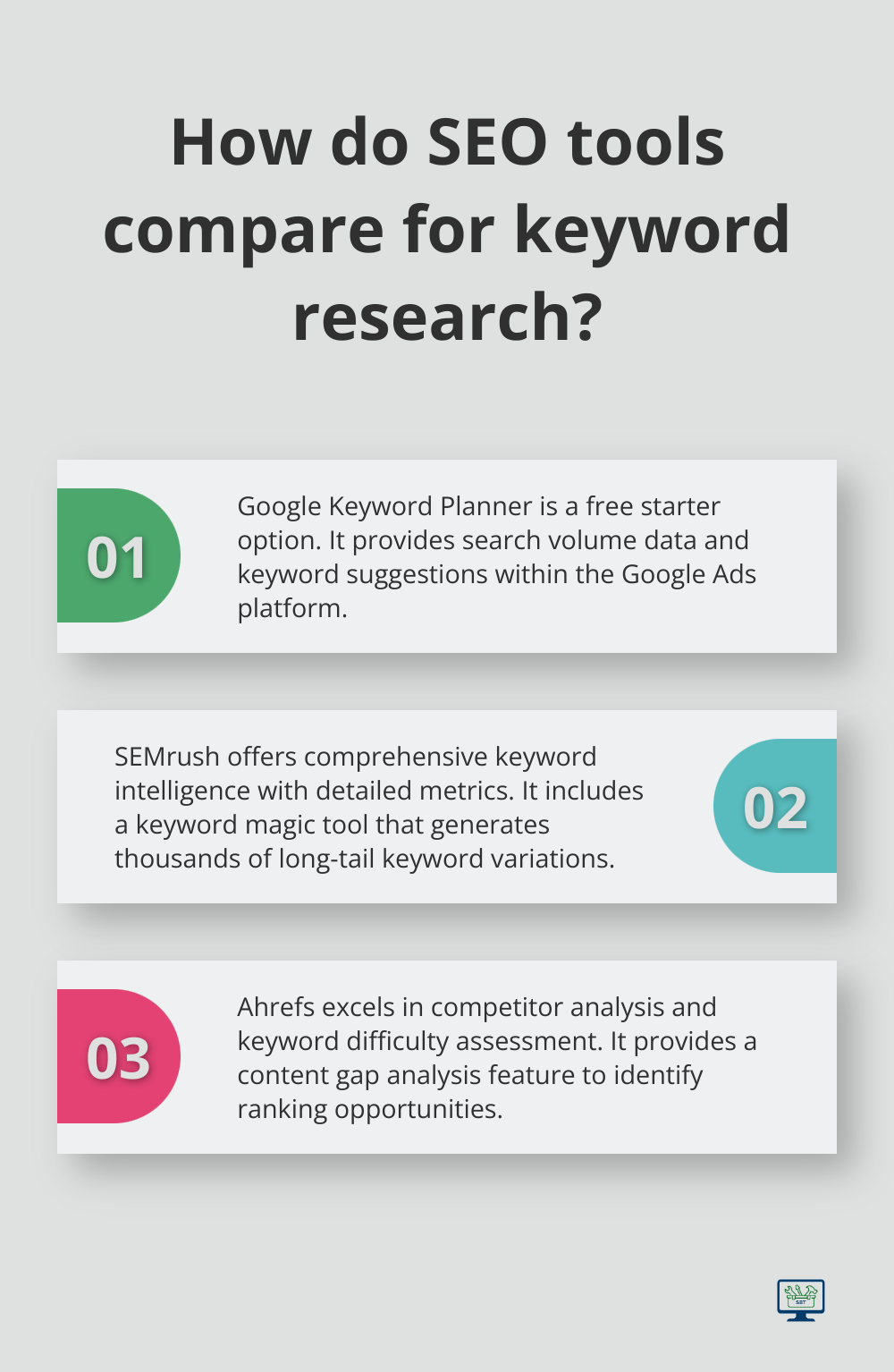 Infographic: How do SEO tools compare for keyword research?