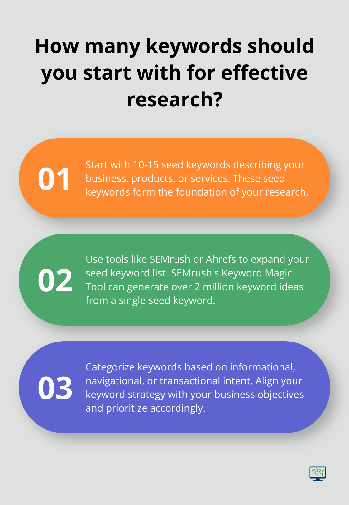 Infographic: How many keywords should you start with for effective research?