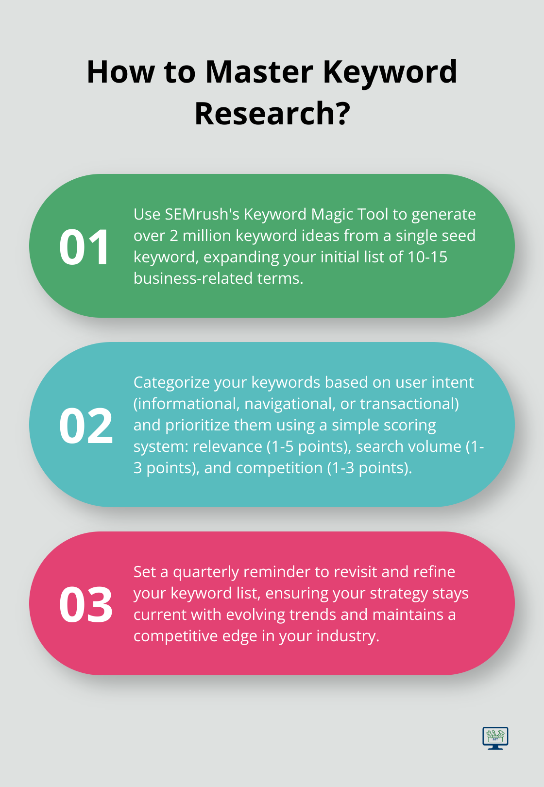 Infographic: How to Master Keyword Research?