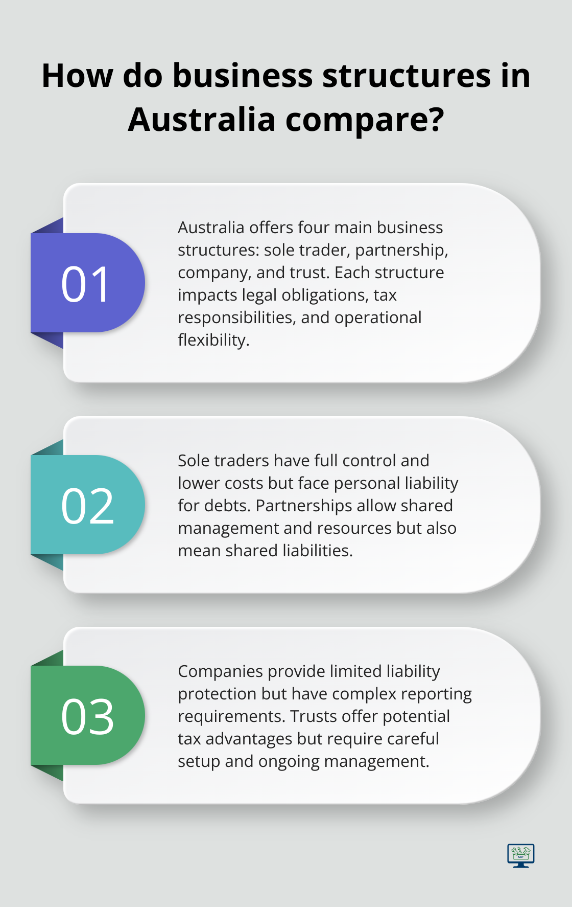 Infographic: How do business structures in Australia compare? - legal requirements for registering a small business in Australia