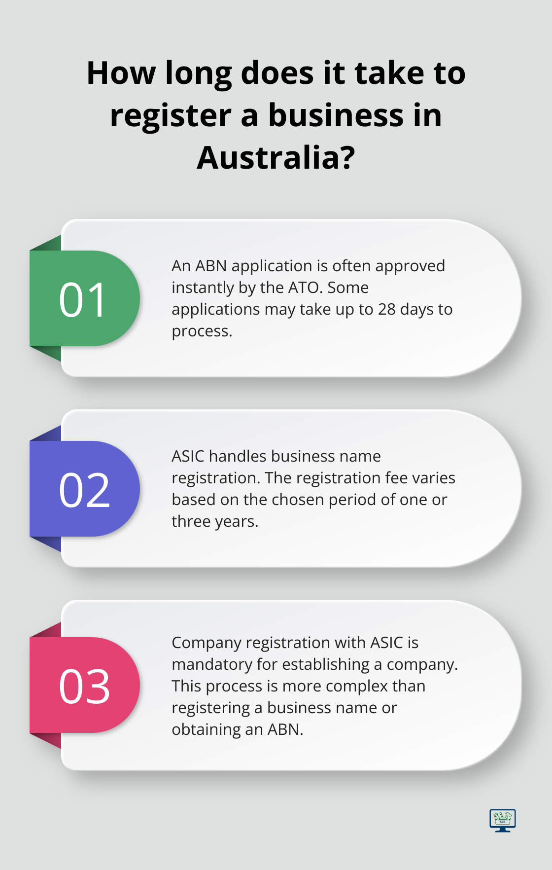 Infographic: How long does it take to register a business in Australia?