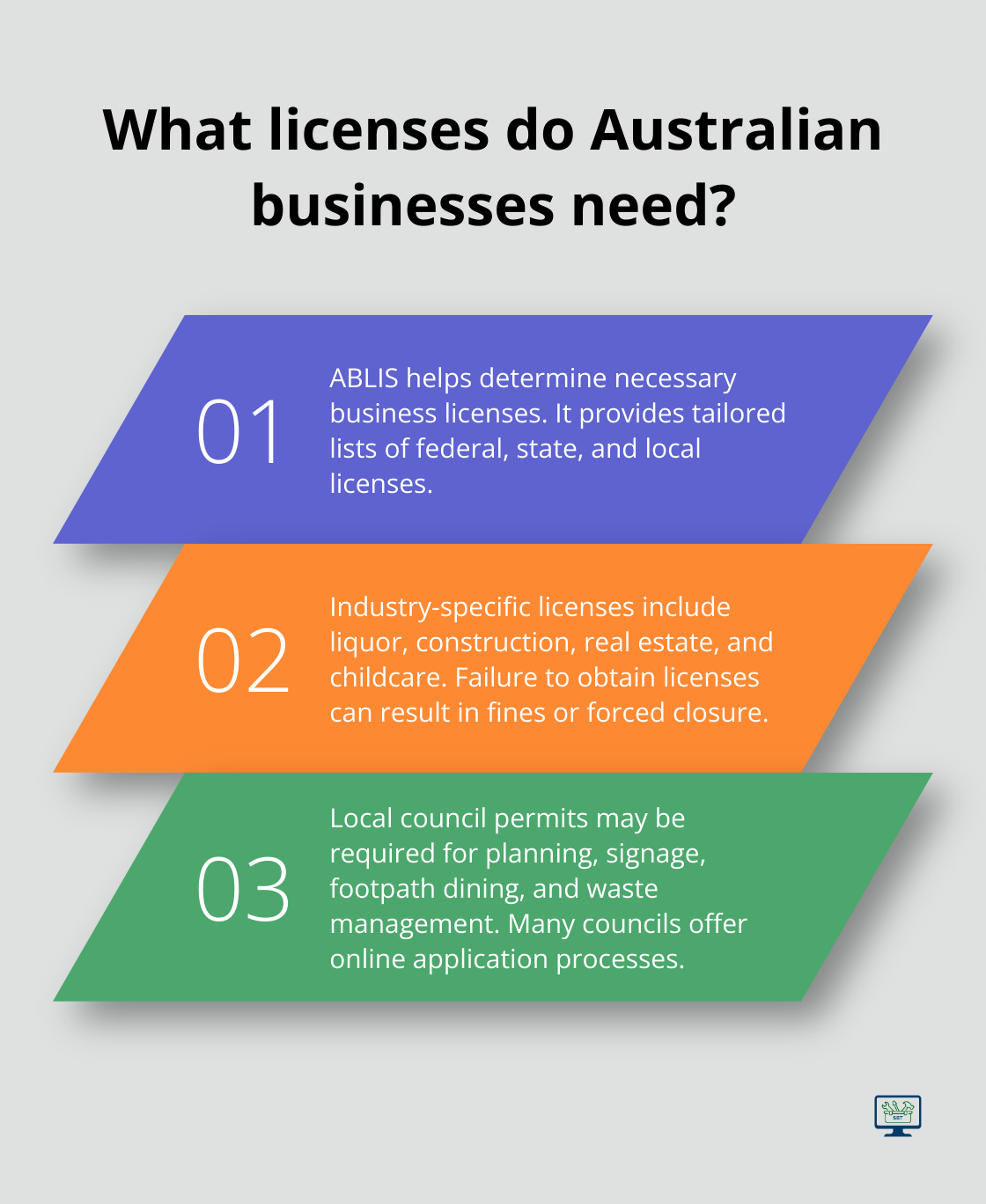 Infographic: What licenses do Australian businesses need?