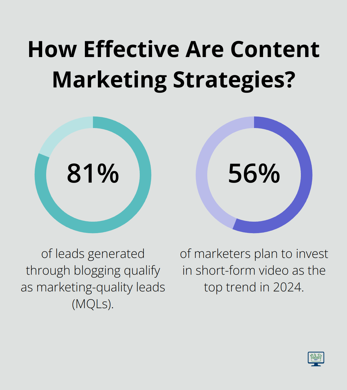 Infographic: How Effective Are Content Marketing Strategies? - marketing tips small business