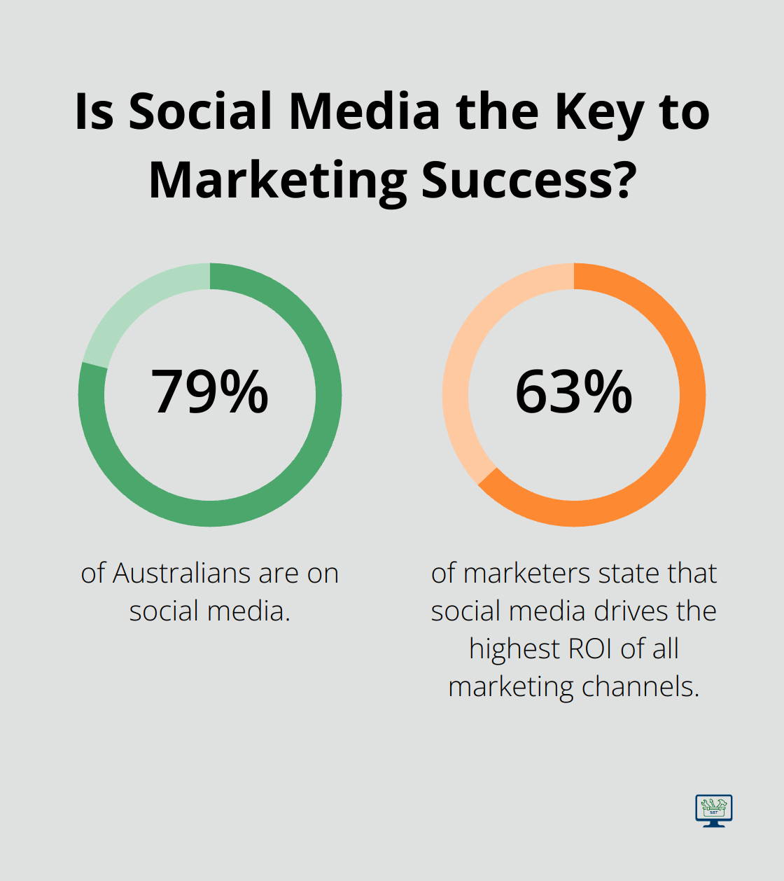 Infographic: Is Social Media the Key to Marketing Success? - marketing tips small business