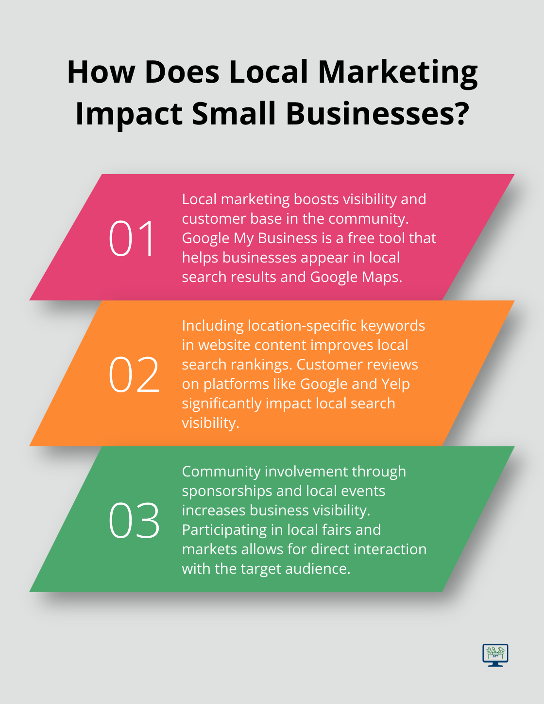 Infographic: How Does Local Marketing Impact Small Businesses?