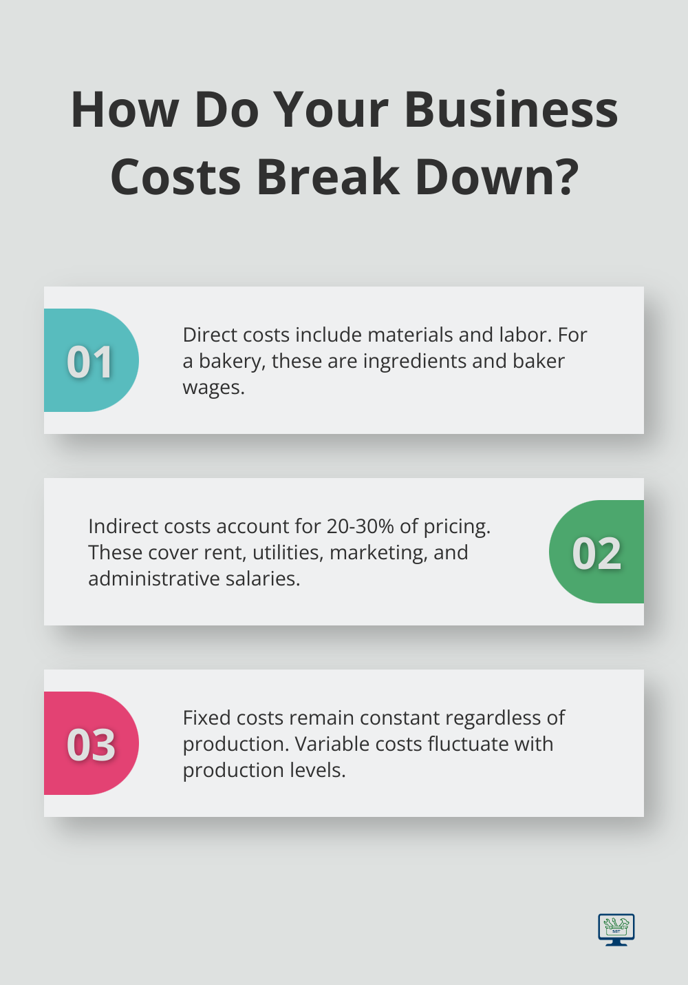 Infographic: How Do Your Business Costs Break Down?