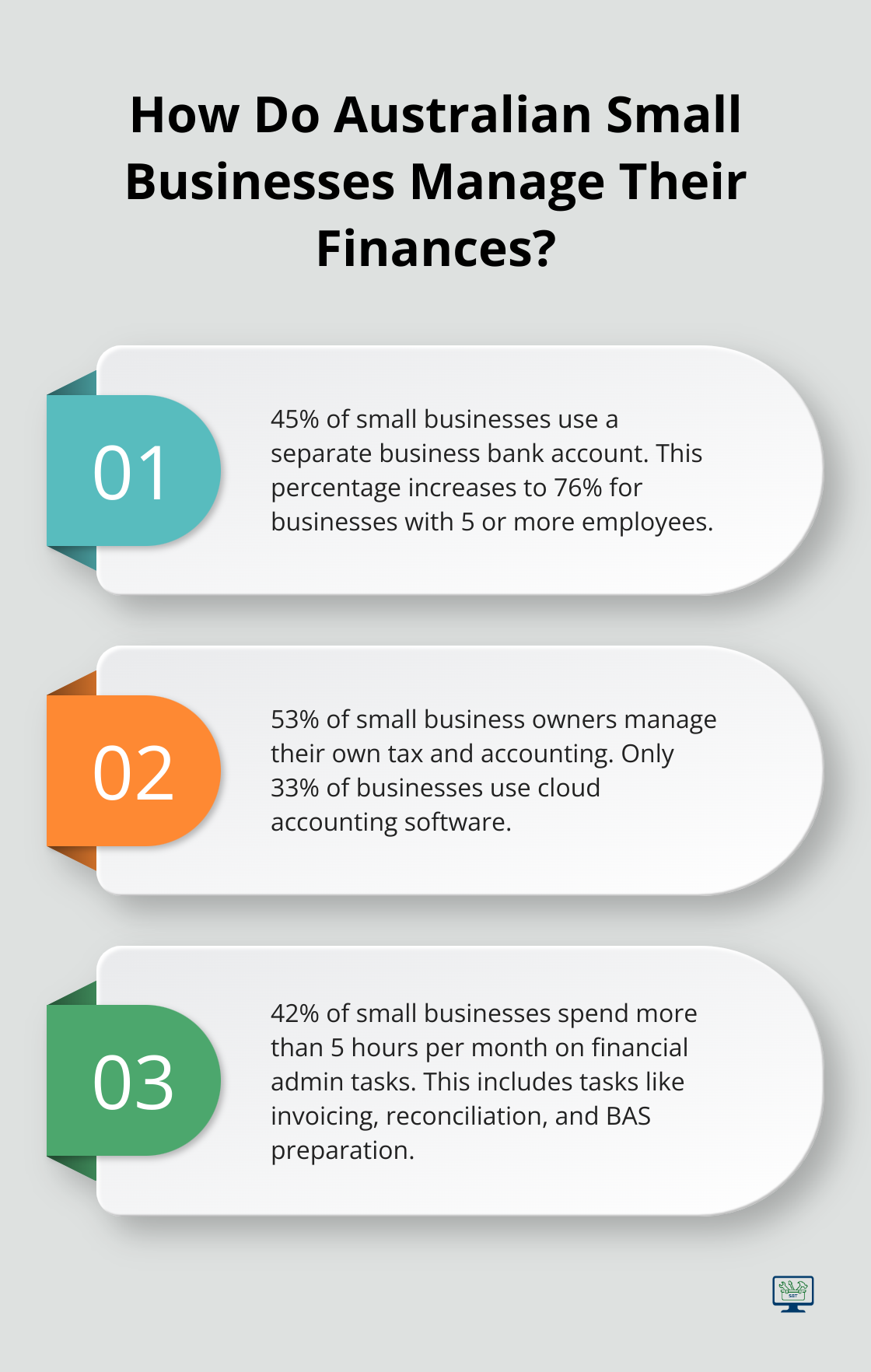 Infographic: How Do Australian Small Businesses Manage Their Finances? - small business bank accounts