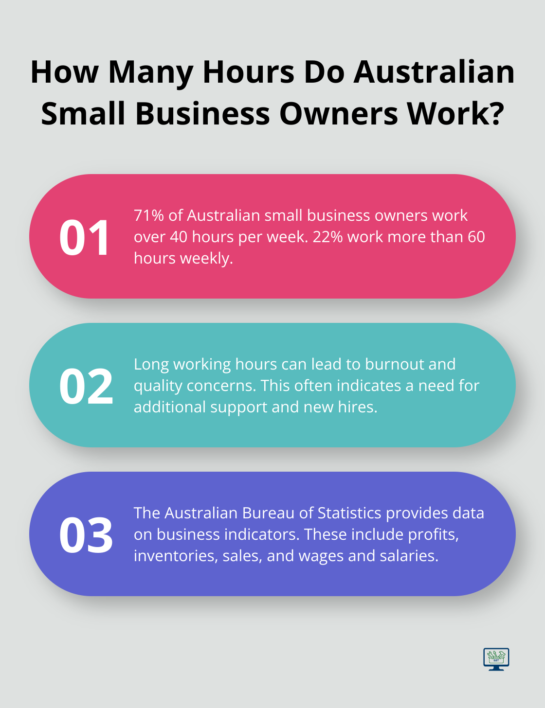 Infographic: How Many Hours Do Australian Small Business Owners Work?