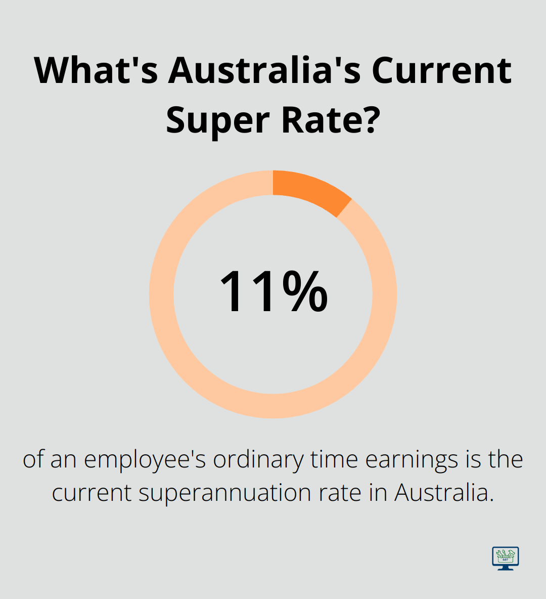 Infographic: What's Australia's Current Super Rate? - small business employees