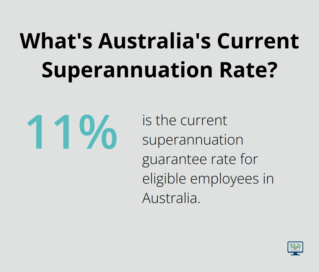 Infographic: What's Australia's Current Superannuation Rate? - small business employer