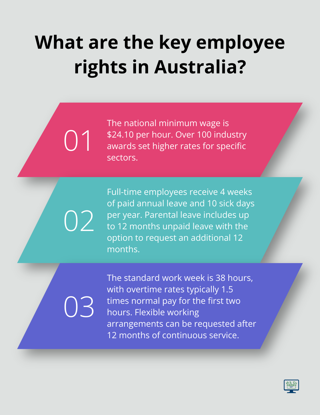 Infographic: What are the key employee rights in Australia? - small business employer