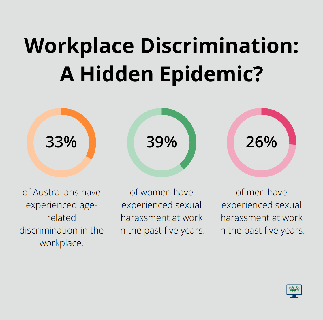 Infographic: Workplace Discrimination: A Hidden Epidemic?