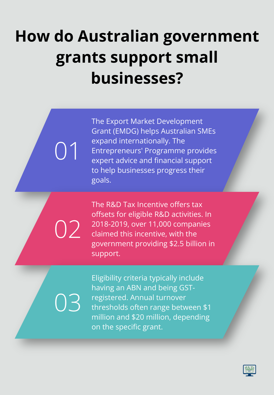 Infographic: How do Australian government grants support small businesses?