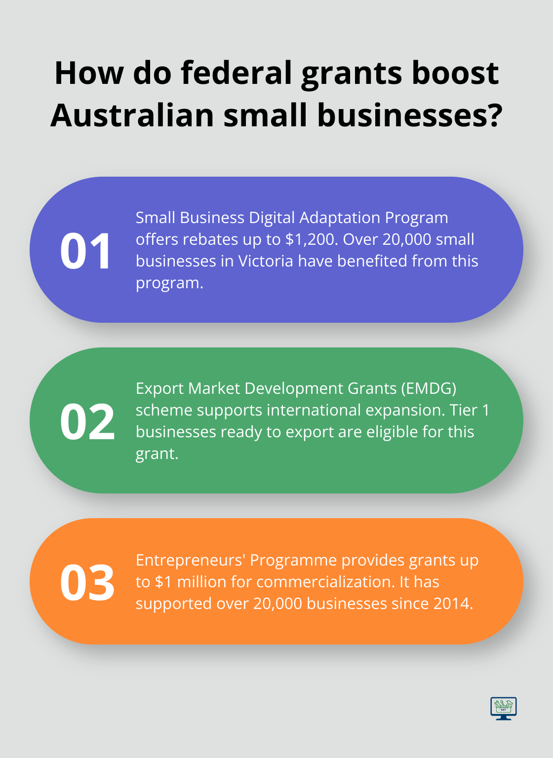 Infographic: How do federal grants boost Australian small businesses?